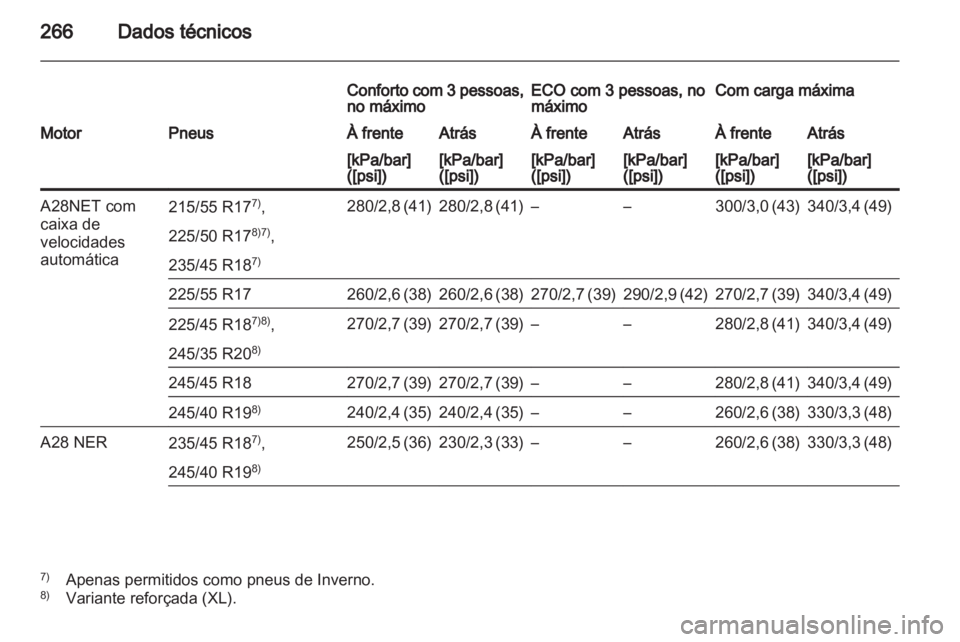 OPEL INSIGNIA 2010 Manual de Instruções (in Portugues) OPEL INSIGNIA 2010 Manual de Instruções (in Portugues)