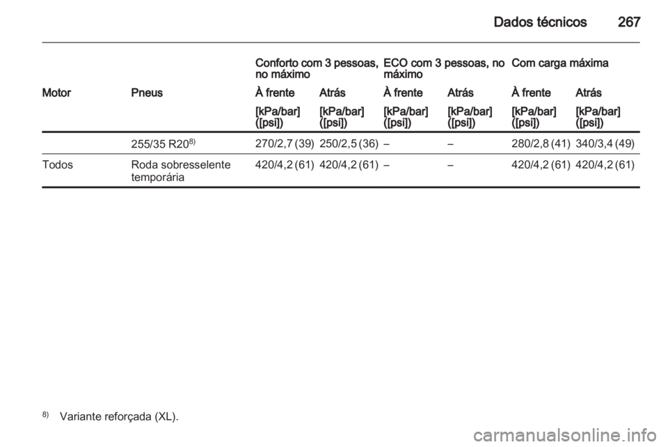 OPEL INSIGNIA 2010 Manual de Instruções (in Portugues) OPEL INSIGNIA 2010 Manual de Instruções (in Portugues)