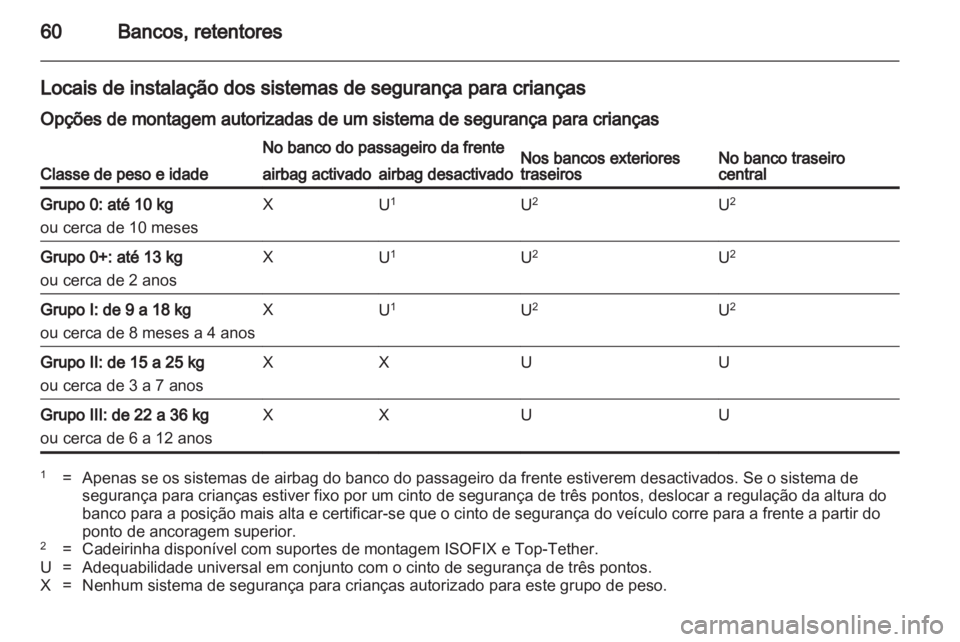 OPEL INSIGNIA 2010 Manual de Instruções (in Portugues) OPEL INSIGNIA 2010 Manual de Instruções (in Portugues)