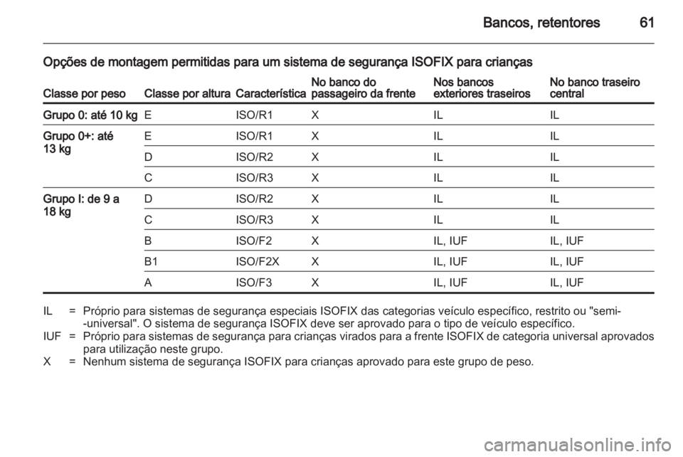 OPEL INSIGNIA 2010 Manual de Instruções (in Portugues) OPEL INSIGNIA 2010 Manual de Instruções (in Portugues)