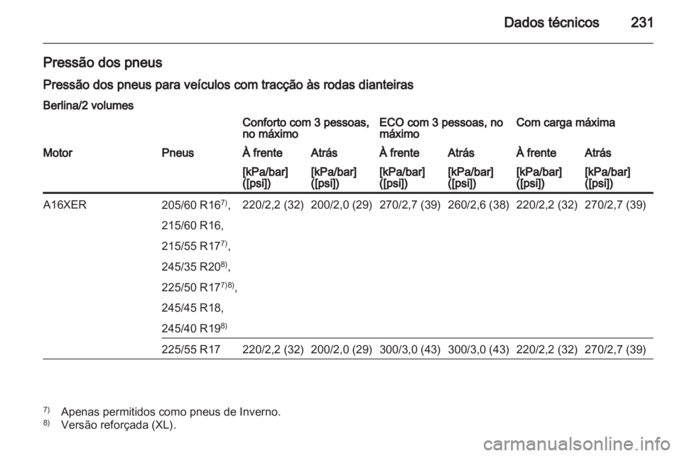 OPEL INSIGNIA 2010.5  Manual de Instruções (in Portugues) 