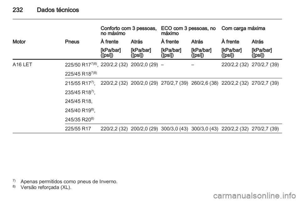 OPEL INSIGNIA 2010.5  Manual de Instruções (in Portugues) 