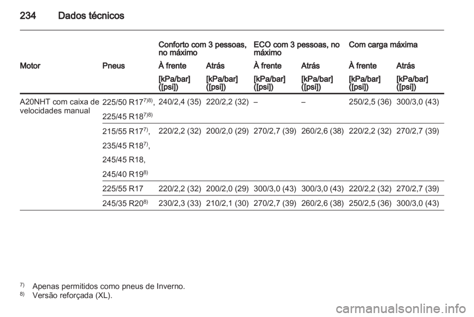 OPEL INSIGNIA 2010.5  Manual de Instruções (in Portugues) 