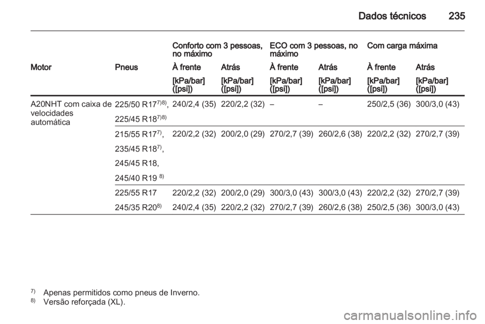 OPEL INSIGNIA 2010.5  Manual de Instruções (in Portugues) 