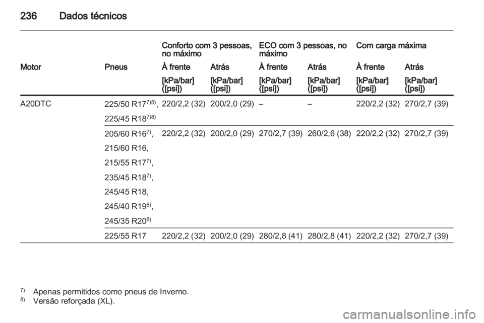 OPEL INSIGNIA 2010.5  Manual de Instruções (in Portugues) 