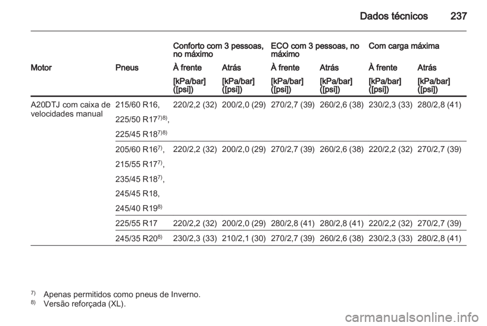 OPEL INSIGNIA 2010.5  Manual de Instruções (in Portugues) 