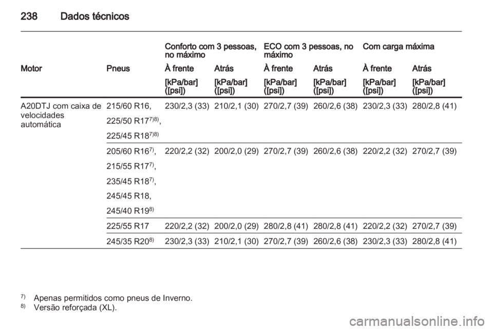 OPEL INSIGNIA 2010.5  Manual de Instruções (in Portugues) 