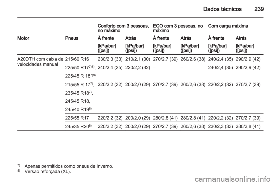 OPEL INSIGNIA 2010.5  Manual de Instruções (in Portugues) 