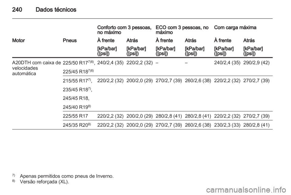 OPEL INSIGNIA 2010.5  Manual de Instruções (in Portugues) 
