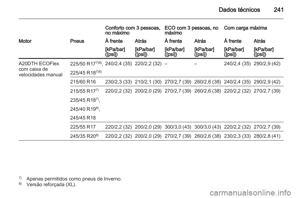 OPEL INSIGNIA 2010.5  Manual de Instruções (in Portugues) 
