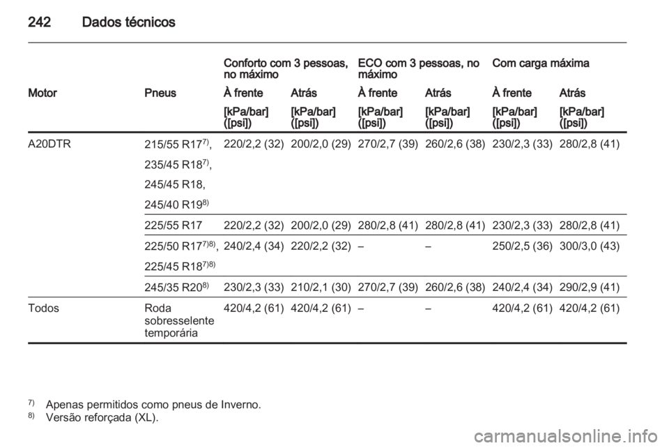OPEL INSIGNIA 2010.5  Manual de Instruções (in Portugues) 