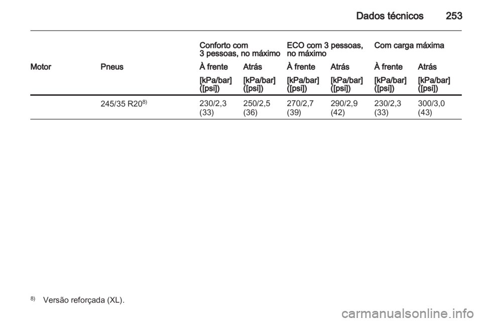 OPEL INSIGNIA 2010.5  Manual de Instruções (in Portugues) 