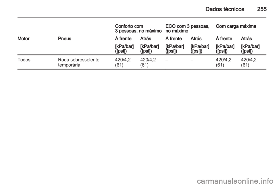 OPEL INSIGNIA 2010.5  Manual de Instruções (in Portugues) 
