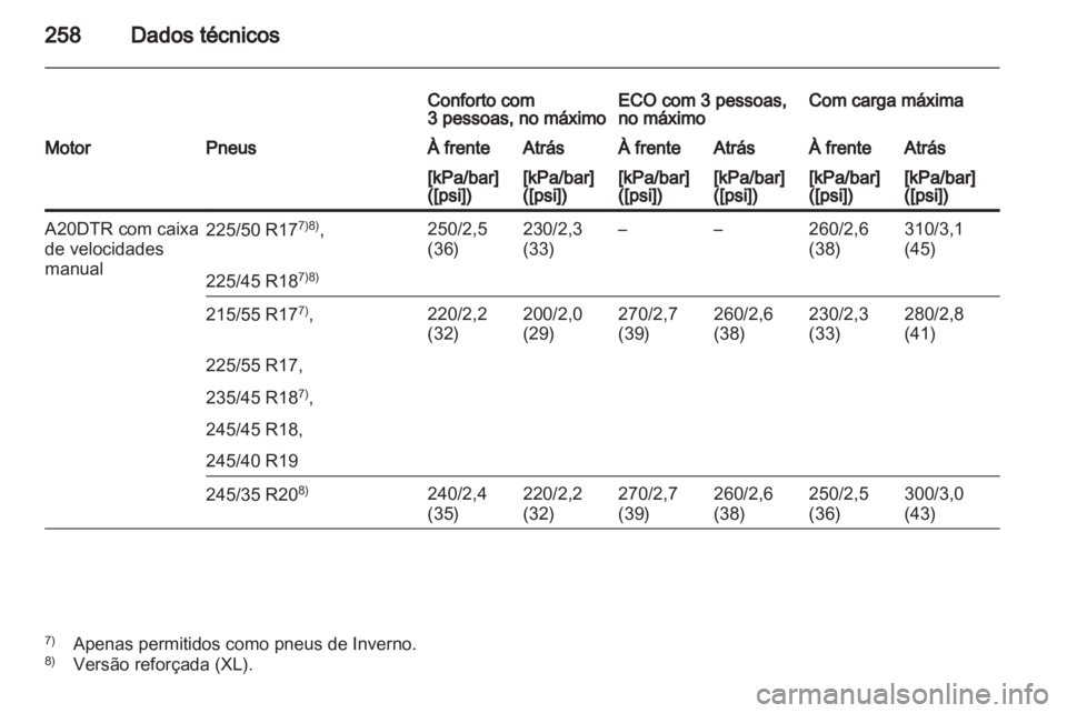 OPEL INSIGNIA 2010.5  Manual de Instruções (in Portugues) 