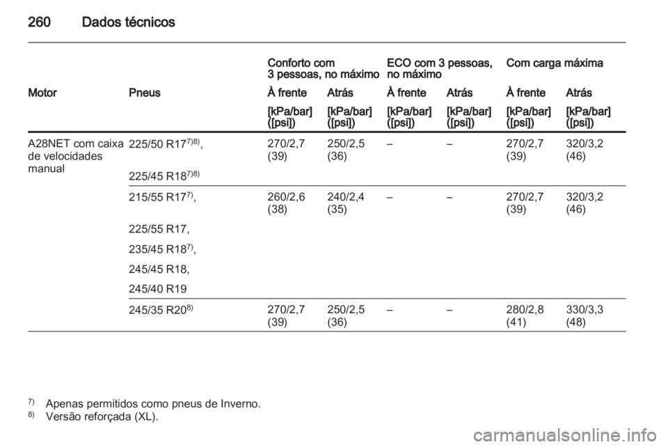 OPEL INSIGNIA 2010.5  Manual de Instruções (in Portugues) 
