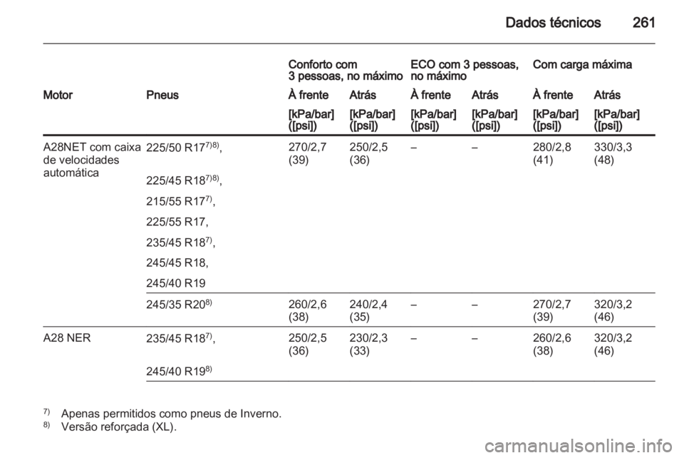 OPEL INSIGNIA 2010.5  Manual de Instruções (in Portugues) 