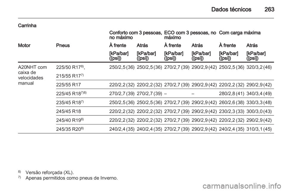 OPEL INSIGNIA 2010.5  Manual de Instruções (in Portugues) 