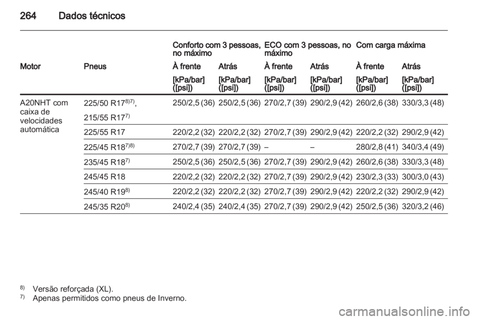 OPEL INSIGNIA 2010.5  Manual de Instruções (in Portugues) 