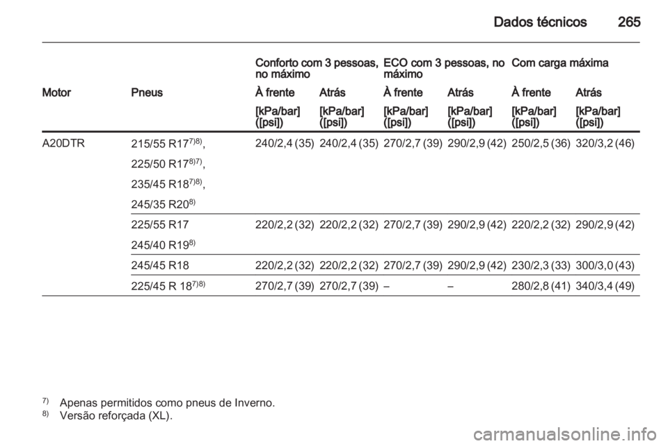 OPEL INSIGNIA 2010.5  Manual de Instruções (in Portugues) 