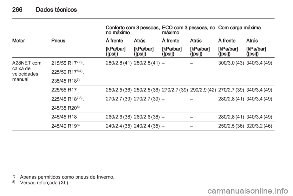 OPEL INSIGNIA 2010.5  Manual de Instruções (in Portugues) 