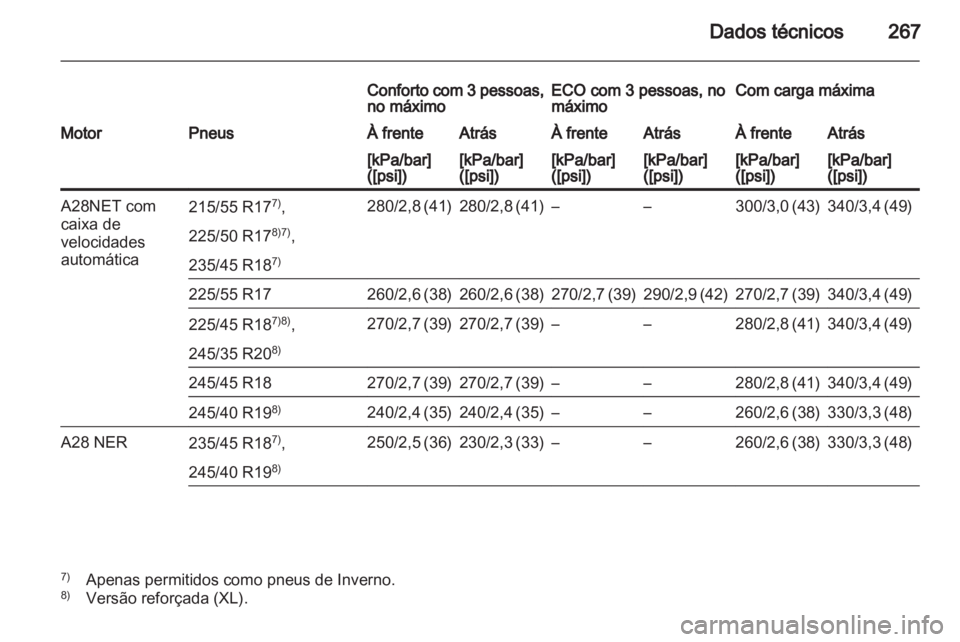 OPEL INSIGNIA 2010.5  Manual de Instruções (in Portugues) 
