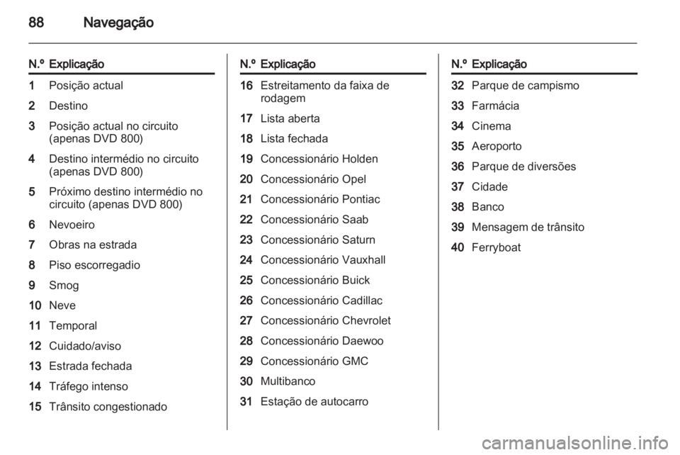 OPEL INSIGNIA 2011 Manual de Informação e Lazer (in Portugues) OPEL INSIGNIA 2011 Manual de Informação e Lazer (in Portugues)