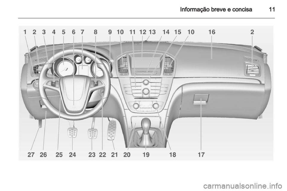 OPEL INSIGNIA 2011  Manual de Instruções (in Portugues) 