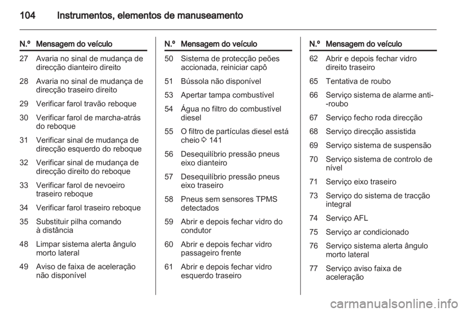 OPEL INSIGNIA 2011  Manual de Instruções (in Portugues) 