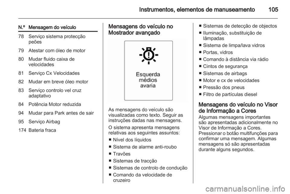 OPEL INSIGNIA 2011  Manual de Instruções (in Portugues) 