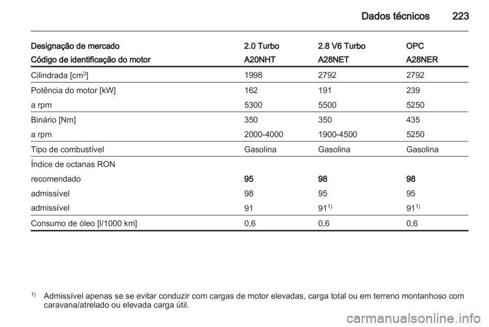 OPEL INSIGNIA 2011  Manual de Instruções (in Portugues) 