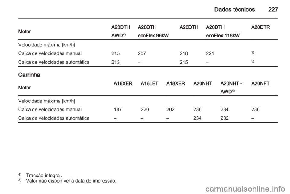 OPEL INSIGNIA 2011  Manual de Instruções (in Portugues) 