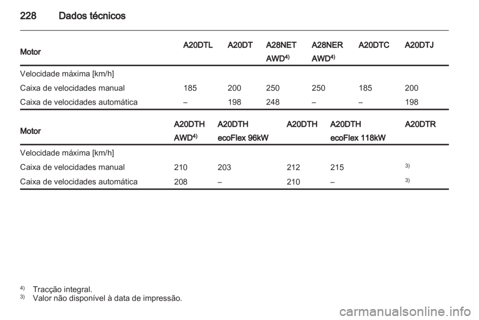 OPEL INSIGNIA 2011  Manual de Instruções (in Portugues) 