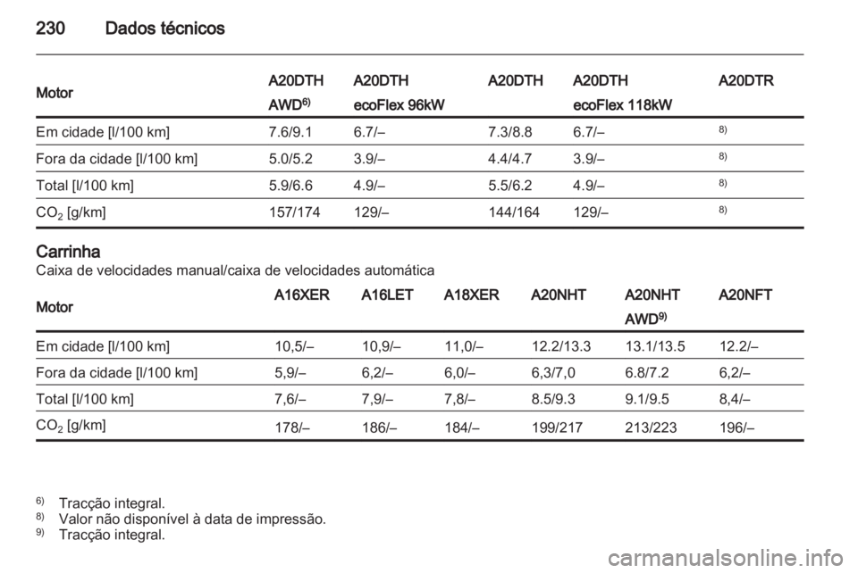 OPEL INSIGNIA 2011  Manual de Instruções (in Portugues) 