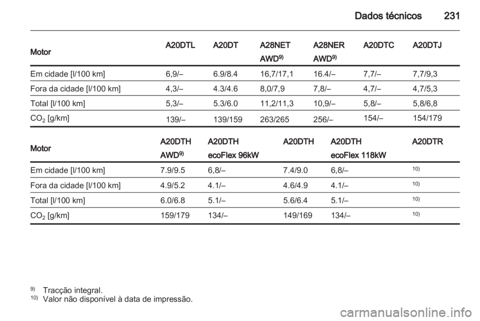 OPEL INSIGNIA 2011 Manual de Instruções (in Portugues) OPEL INSIGNIA 2011 Manual de Instruções (in Portugues)