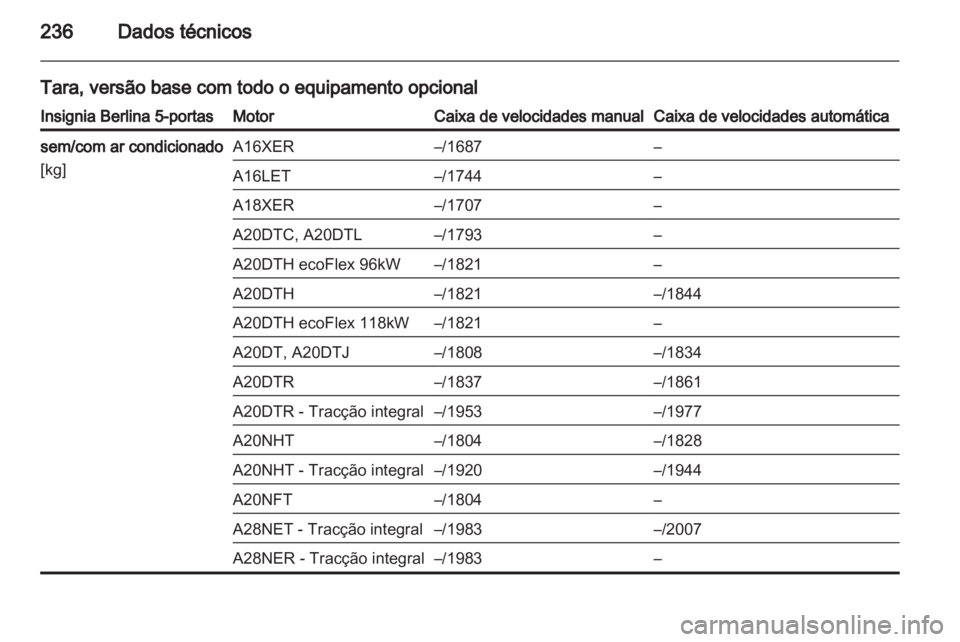 OPEL INSIGNIA 2011 Manual de Instruções (in Portugues) OPEL INSIGNIA 2011 Manual de Instruções (in Portugues)
