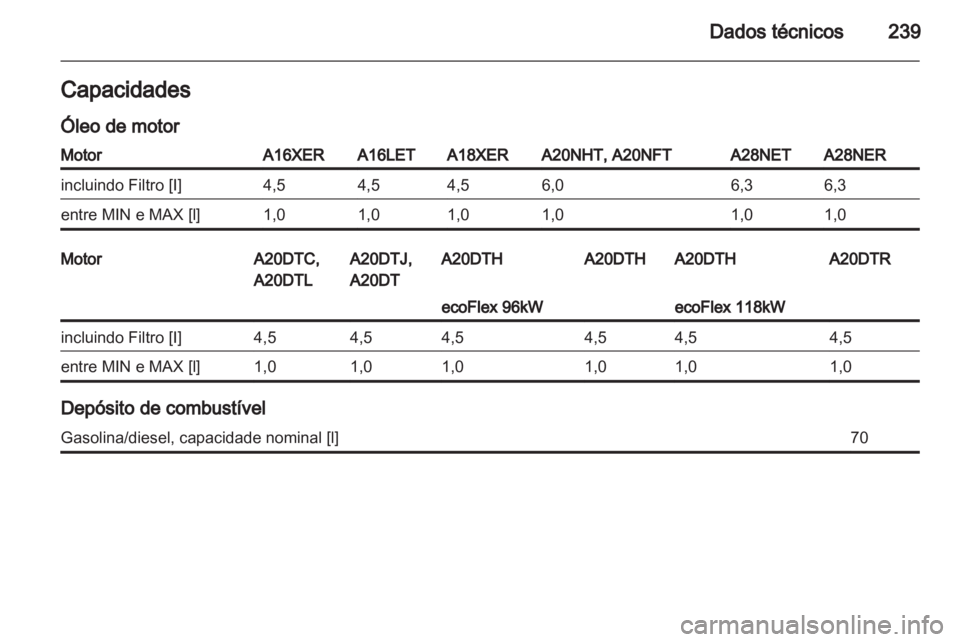 OPEL INSIGNIA 2011 Manual de Instruções (in Portugues) OPEL INSIGNIA 2011 Manual de Instruções (in Portugues)