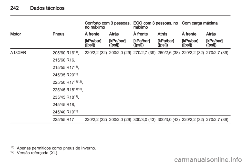 OPEL INSIGNIA 2011  Manual de Instruções (in Portugues) 