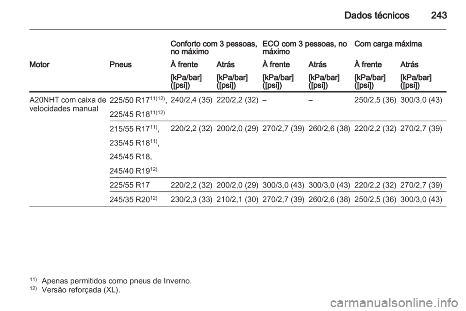 OPEL INSIGNIA 2011  Manual de Instruções (in Portugues) 