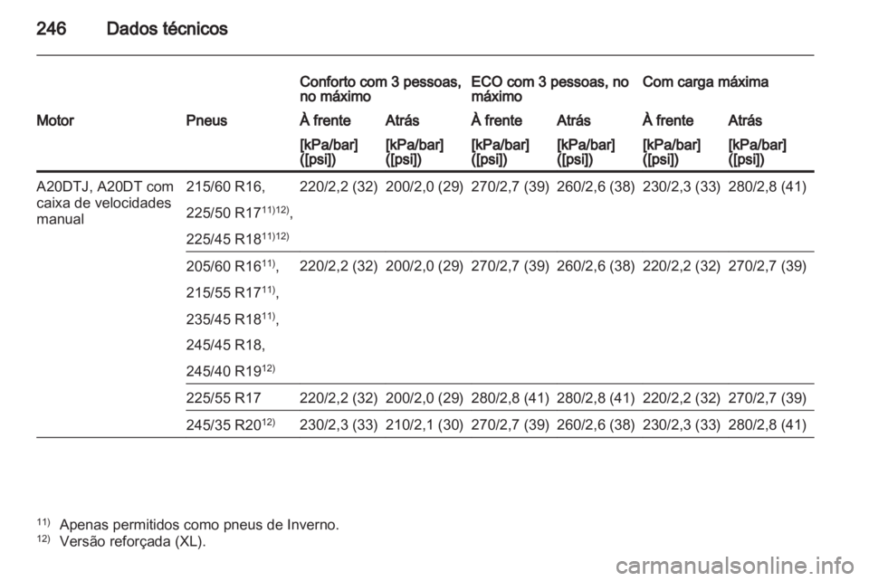 OPEL INSIGNIA 2011  Manual de Instruções (in Portugues) 