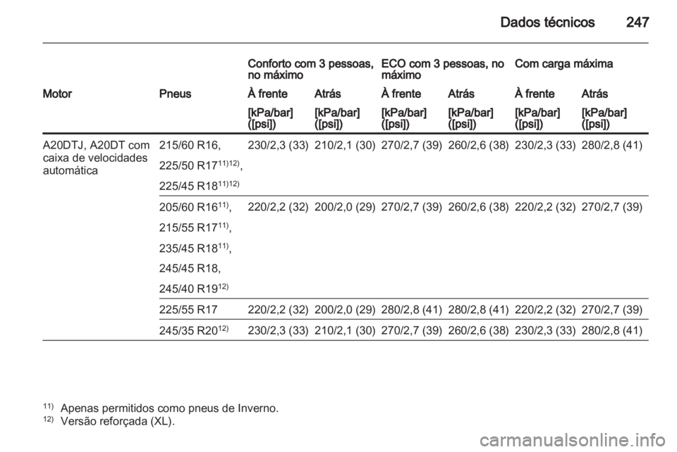 OPEL INSIGNIA 2011  Manual de Instruções (in Portugues) 