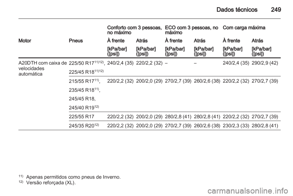 OPEL INSIGNIA 2011  Manual de Instruções (in Portugues) 