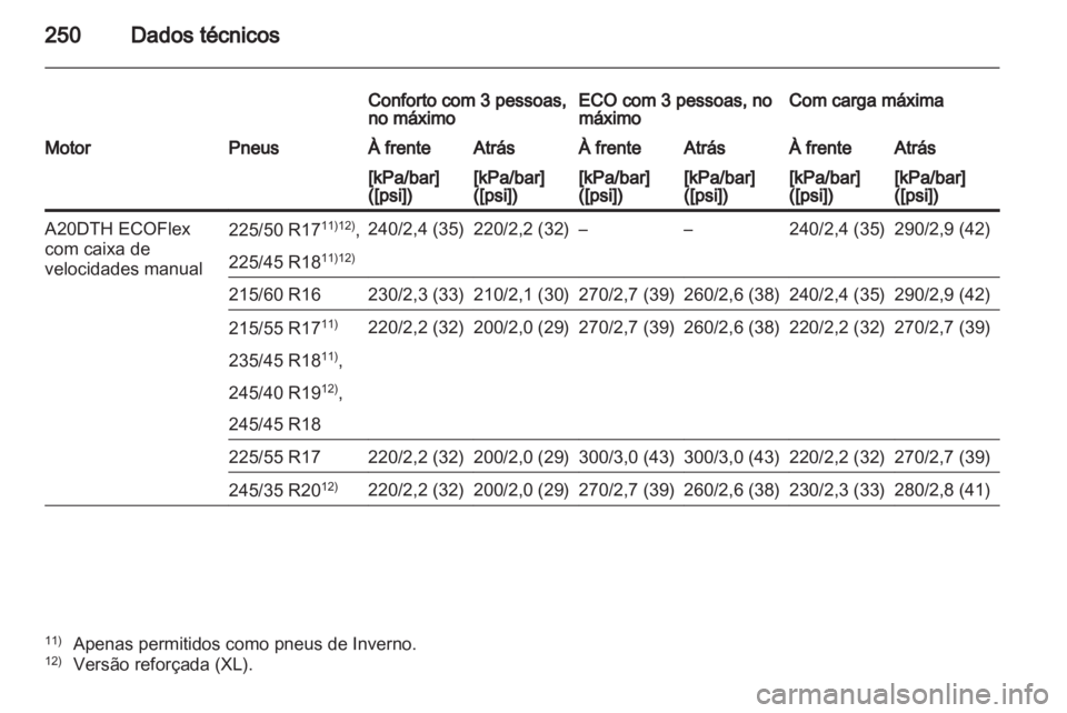 OPEL INSIGNIA 2011  Manual de Instruções (in Portugues) 