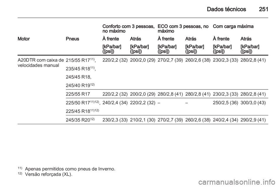 OPEL INSIGNIA 2011  Manual de Instruções (in Portugues) 