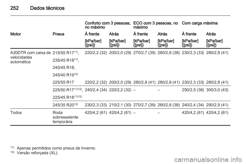OPEL INSIGNIA 2011  Manual de Instruções (in Portugues) 