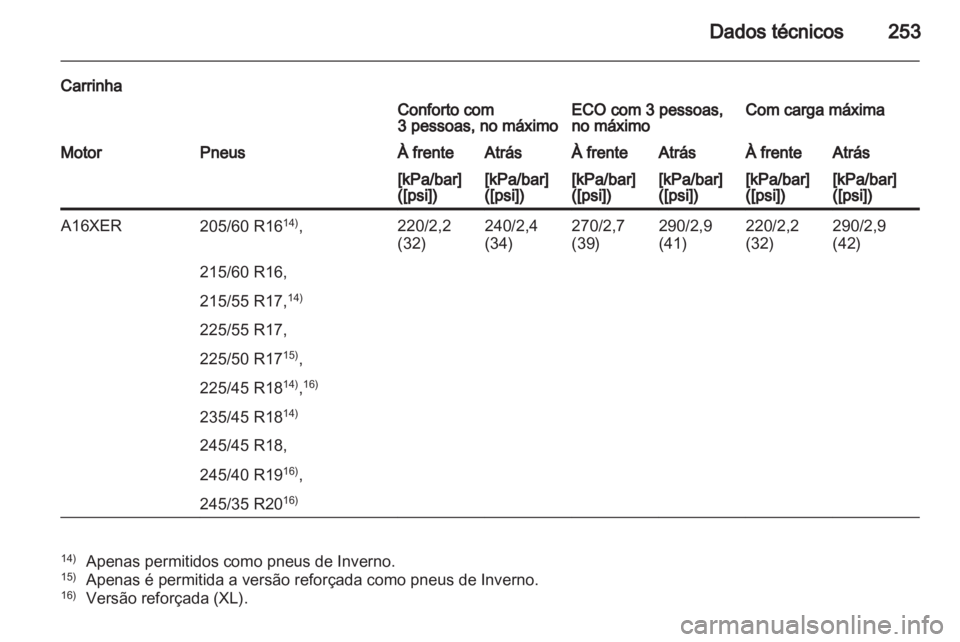 OPEL INSIGNIA 2011  Manual de Instruções (in Portugues) 