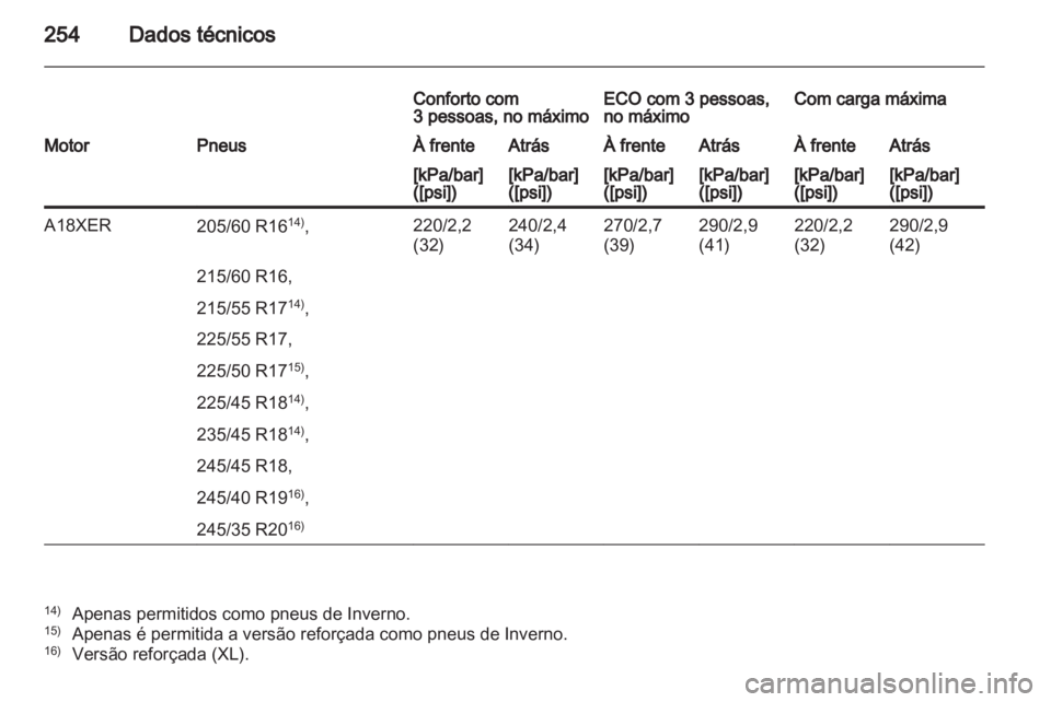 OPEL INSIGNIA 2011  Manual de Instruções (in Portugues) 