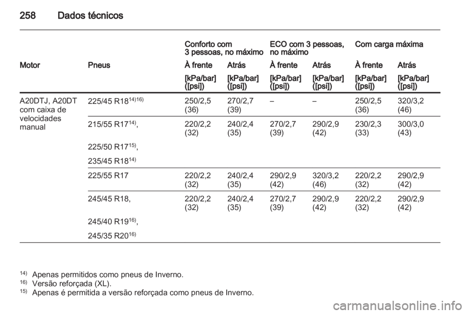 OPEL INSIGNIA 2011  Manual de Instruções (in Portugues) 