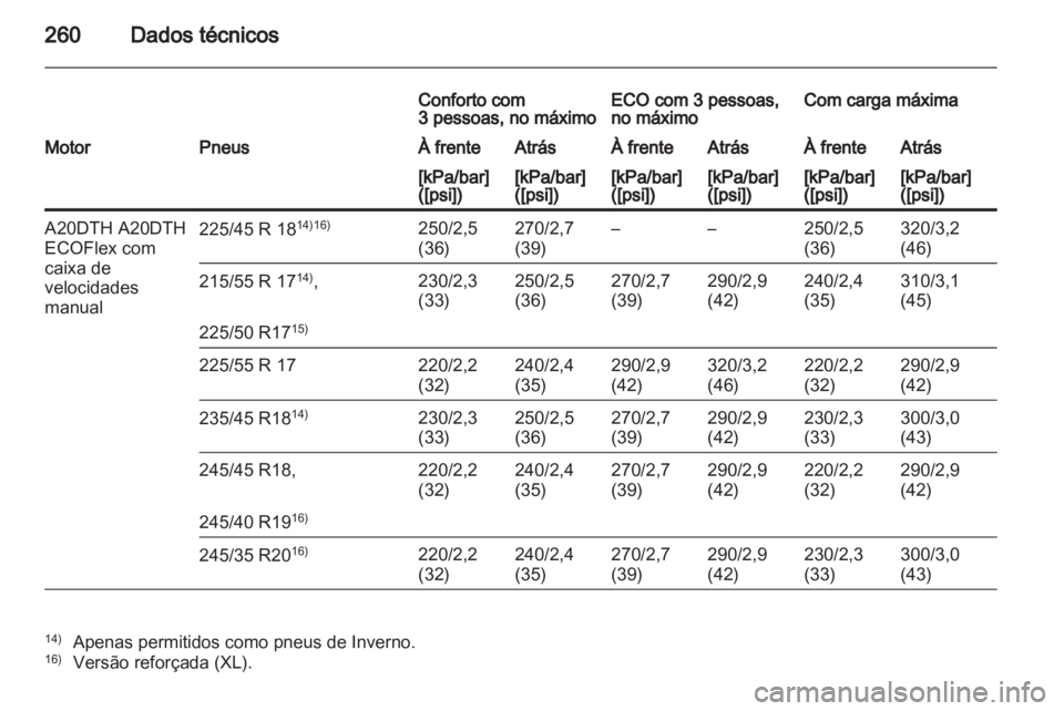 OPEL INSIGNIA 2011  Manual de Instruções (in Portugues) 