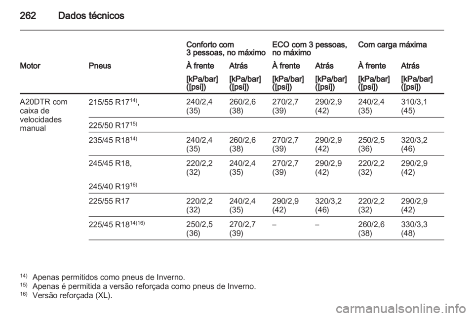 OPEL INSIGNIA 2011  Manual de Instruções (in Portugues) 