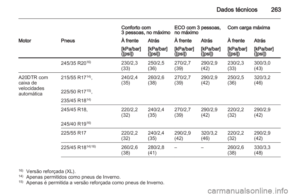 OPEL INSIGNIA 2011  Manual de Instruções (in Portugues) 